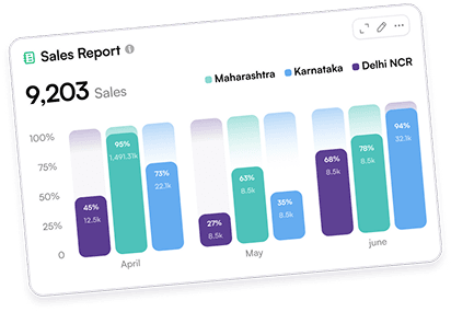Sales report UI card