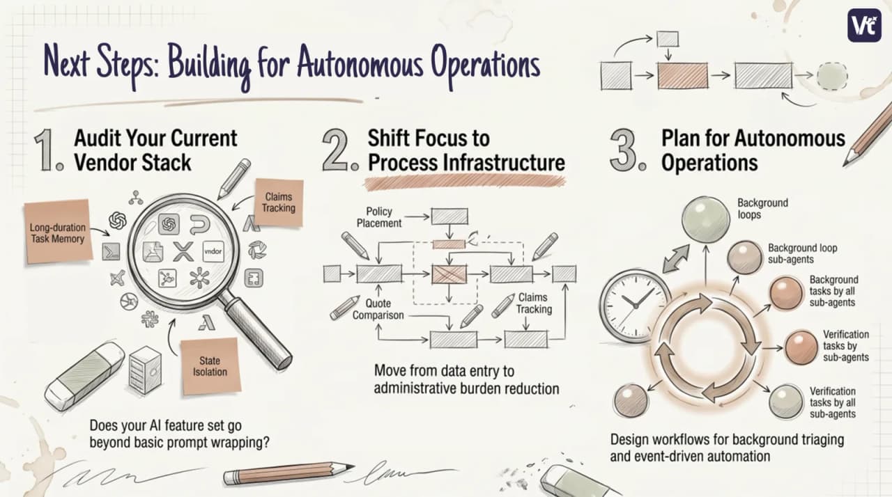 The path forward for insurance leaders building for autonomous operations, in three steps: audit your current vendor stack to check whether AI features go beyond basic prompt wrapping, shift focus to process infrastructure to reduce administrative burden, and plan for autonomous operations by designing workflows around background loops, sub-agents, and event-driven automation The path forward for insurance leaders building for autonomous operations, in three steps: audit your current vendor stack to check whether AI features go beyond basic prompt wrapping, shift focus to process infrastructure to reduce administrative burden, and plan for autonomous operations by designing workflows around background loops, sub-agents, and event-driven automation